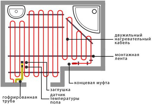 Схема укладки нагревательного кабеля